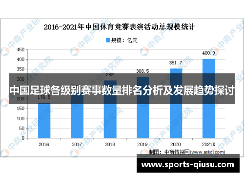 中国足球各级别赛事数量排名分析及发展趋势探讨