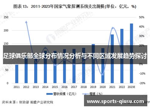 足球俱乐部全球分布情况分析与不同区域发展趋势探讨